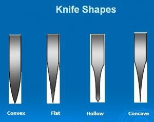 knife profiles