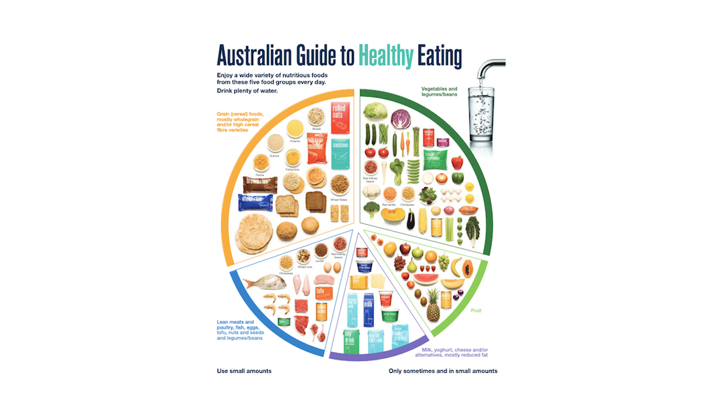 Dietary guidelines set to change in the United States (and maybe here too)